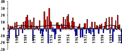 Зима 2010-2011